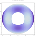 Mathematica Visualization - Zernike Polynomials and Optics