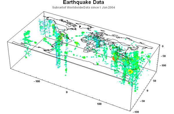 Mathematica Visualization - 10,000 Earthquakes in 3D