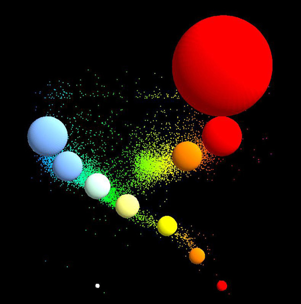 Mathematica Visualization - Hertzsprung-Russel Diagram