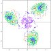 Mathematica Visualization - Stochastic Nonlinear Oscillator