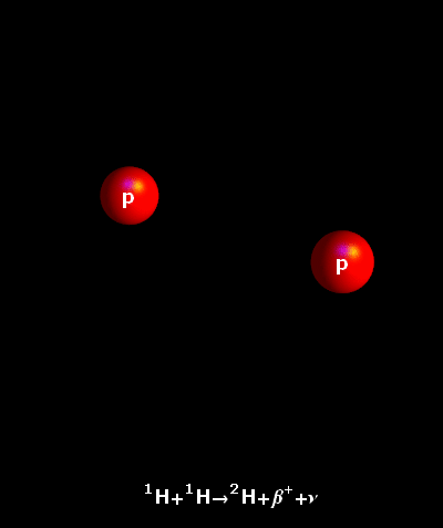 Mathematica Visualization - The Proton-Proton Fusion Cycle