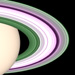 Mathematica Visualization - Simulating Saturn's Rings