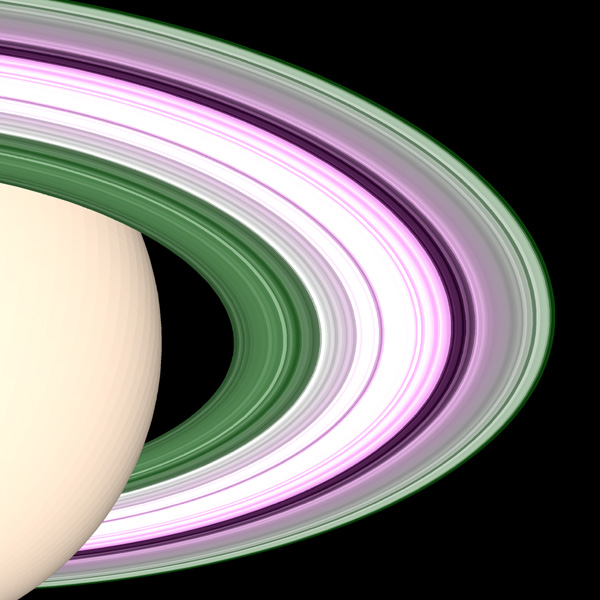 Mathematica Visualization - Saturn's Rings