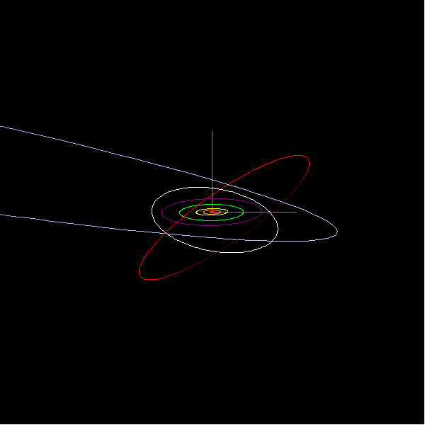 Mathematica Visualization - Solar System Orbits including 2003 UB313 and Sedna
