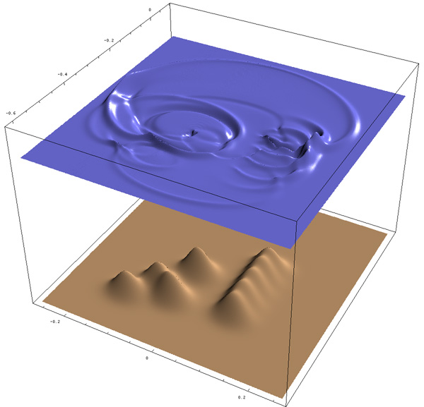 Mathematica Visualization - 64-bit tsunami simulation