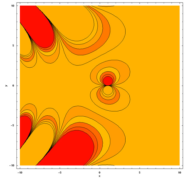 Mathematica Visualization - Riemann Zeta Function in the Complex Plane