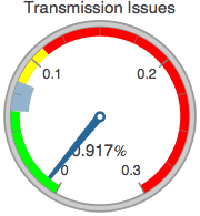 Graphics:Transmission Issues