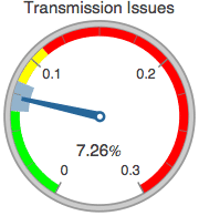 Graphics:Transmission Issues