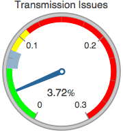 Graphics:Transmission Issues