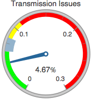 Graphics:Transmission Issues