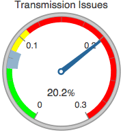 Graphics:Transmission Issues