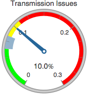 Graphics:Transmission Issues