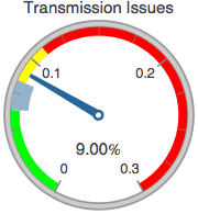 Graphics:Transmission Issues