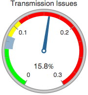 Graphics:Transmission Issues