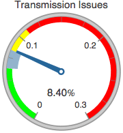 Graphics:Transmission Issues