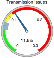 Graphics:Transmission Issues