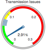 Graphics:Transmission Issues