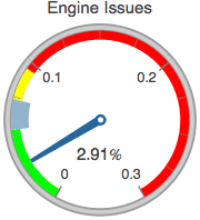 Graphics:Engine Issues