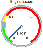 Graphics:Engine Issues