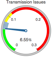 Graphics:Transmission Issues