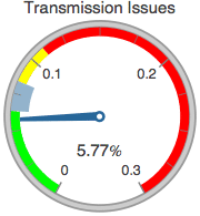 Graphics:Transmission Issues